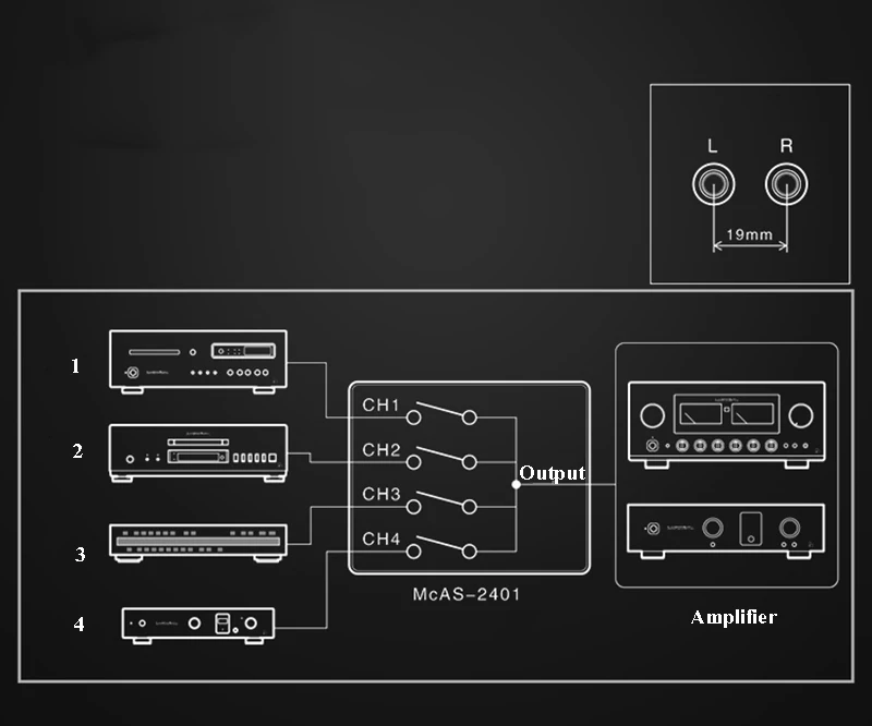 Lusya 5 вход 1 выход Lossless стерео аудио источник выбор сигнала переключения splitter с RCA T0195