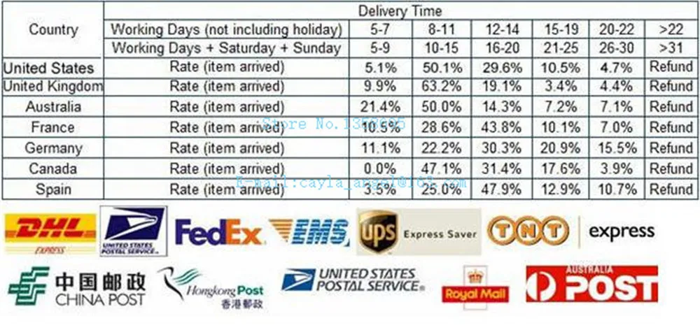 delivery