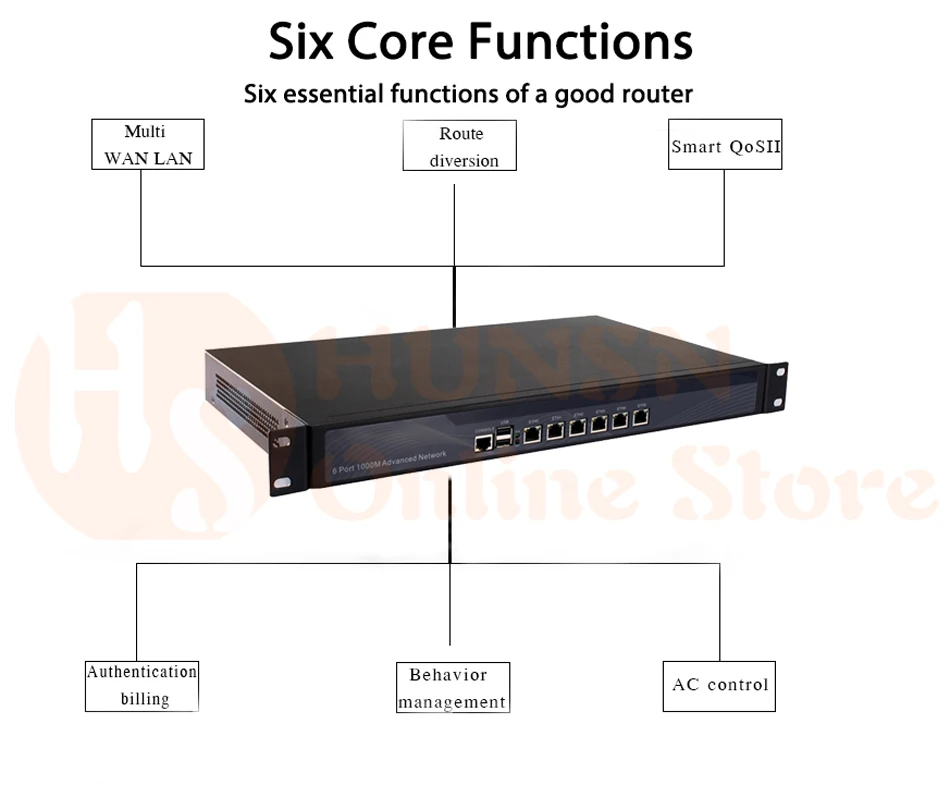 Firewall Mikrotik Pfsense Router PC 2117U 3855U HUNSN COM RS06 (07)