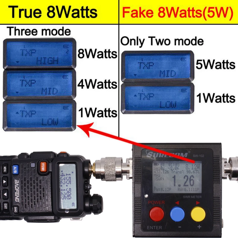 2 шт. Baofeng UV-5R 8 Вт Высокая мощность 10 км диапазон uhf/vhf рация 3800 мАч батарея обновление 8 Вт UV5R КВ трансивер