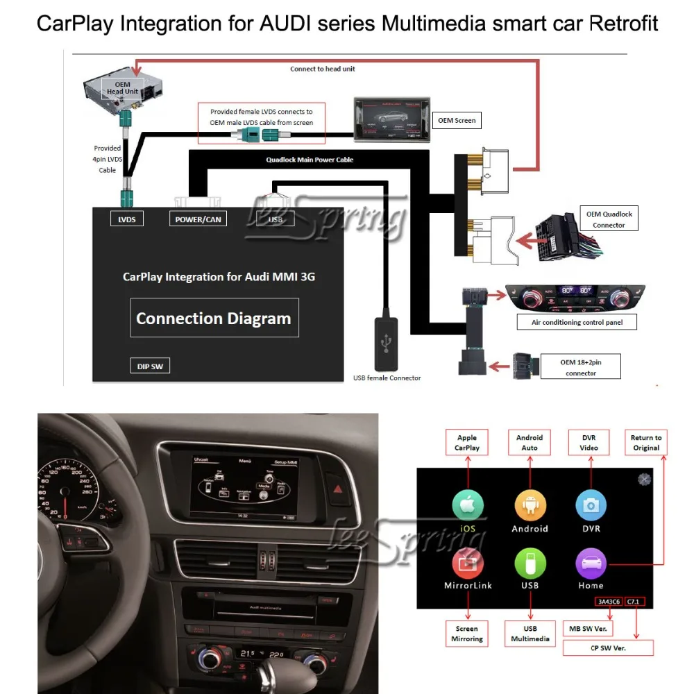 Как подключить в ауди q5 carplay