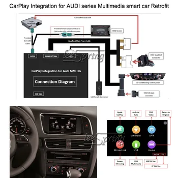 

Multimedia smart car Retrofit CarPlay Integration for Audi A4/S4/A5/S5 A6 Q5 Q7 MMi 3G system,7.0inch monitor