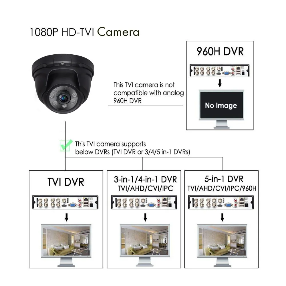 Tonton 1080P 2MP купольная камера Hi-resolution CCTV камера безопасности 100ft ночного видения Водонепроницаемая для 1080P TVI/AHD DVR систем