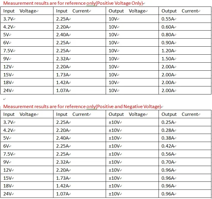 20 Вт DC-DC 5 V-30 V 5V 6V 9V 12V 15V 24V положительный и отрицательный Boost-бак отправлено вверх-вниз конвертер двойной Выход Питание модуль