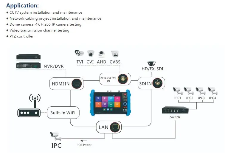 IPC9800 Plus-6