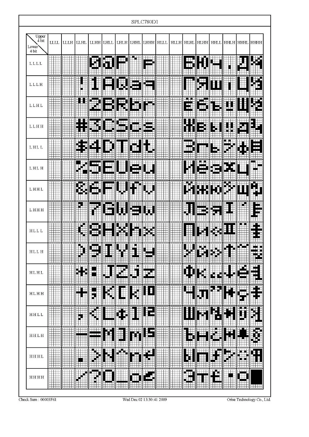 1 шт. русский кириллица и английский шрифт 20x4 204 2004A ЖК-дисплей модуль Синий ЖК модуль Заводская Новинка для iic