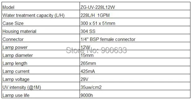 UV-1.0G 12W