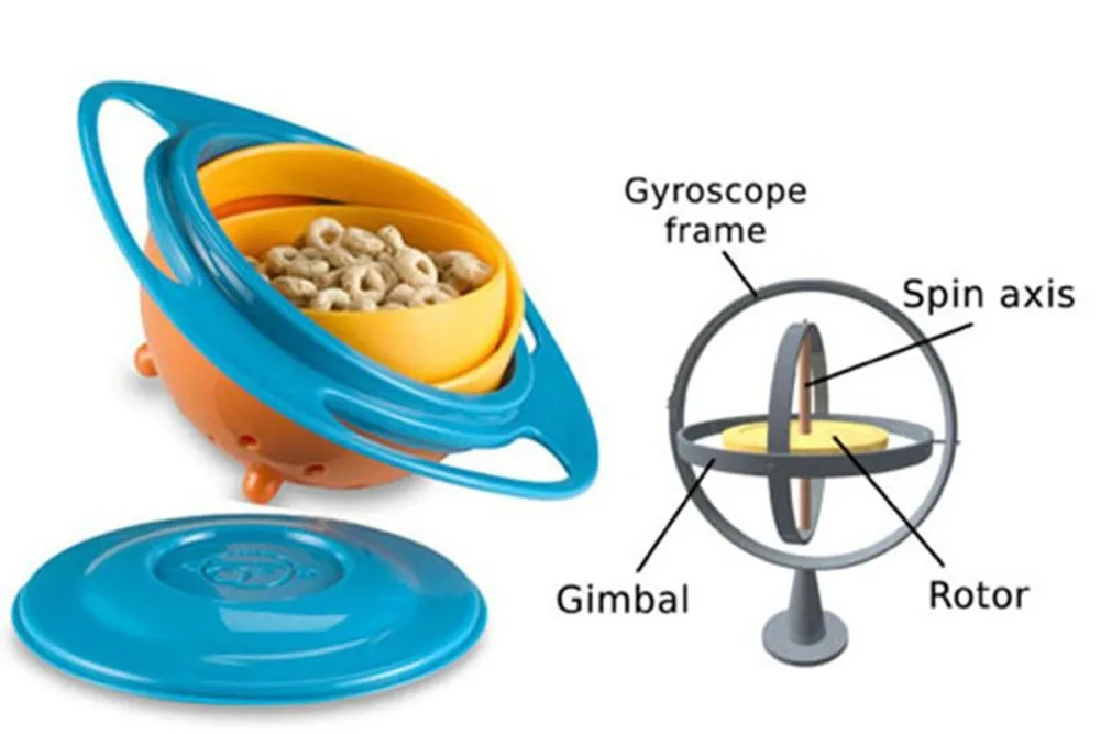 Детская посуда, не разливающаяся миска, игрушка, миска, универсальная, вращается на 360 градусов, Избегайте проливания пищи, закуски, стакан, верхняя чашка T0001