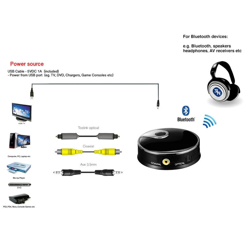 BT Bluetooth беспроводной аудио передатчик/оптический Toslink/Aux 3,5 мм/коаксиальный входной адаптер