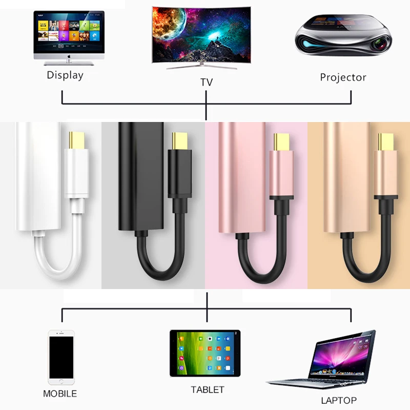 

USB Type C to HDMI Adapter, USB 3.1 (USB-C) to HDMI Adapter Male to Female Converter for MacBook2016/Huawei Matebook/Smasung S8