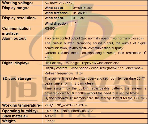 Онлайн-дисплей memory инструмент для скорости ветра и направления ветра, скорости ветра и направления мониторинга различных