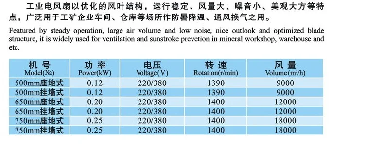 Дешевый настенный промышленный вентилятор(500 мм-750 мм