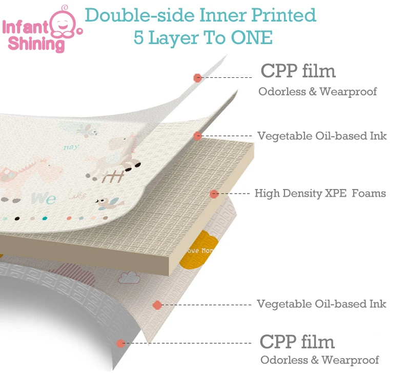 Infant Shining Baby Mat XPE Foam Kid Play Mat 180*120*2CM(71*47*0.8in) 6PCS Floor Mats Foam 0-8Y Waterproof Living Room Infant Shining Baby Mat XPE Foam Kid Play Mat 180*120*2CM(71*47*0.8in) 6PCS Floor Mats Foam 0-8Y Waterproof Living Room