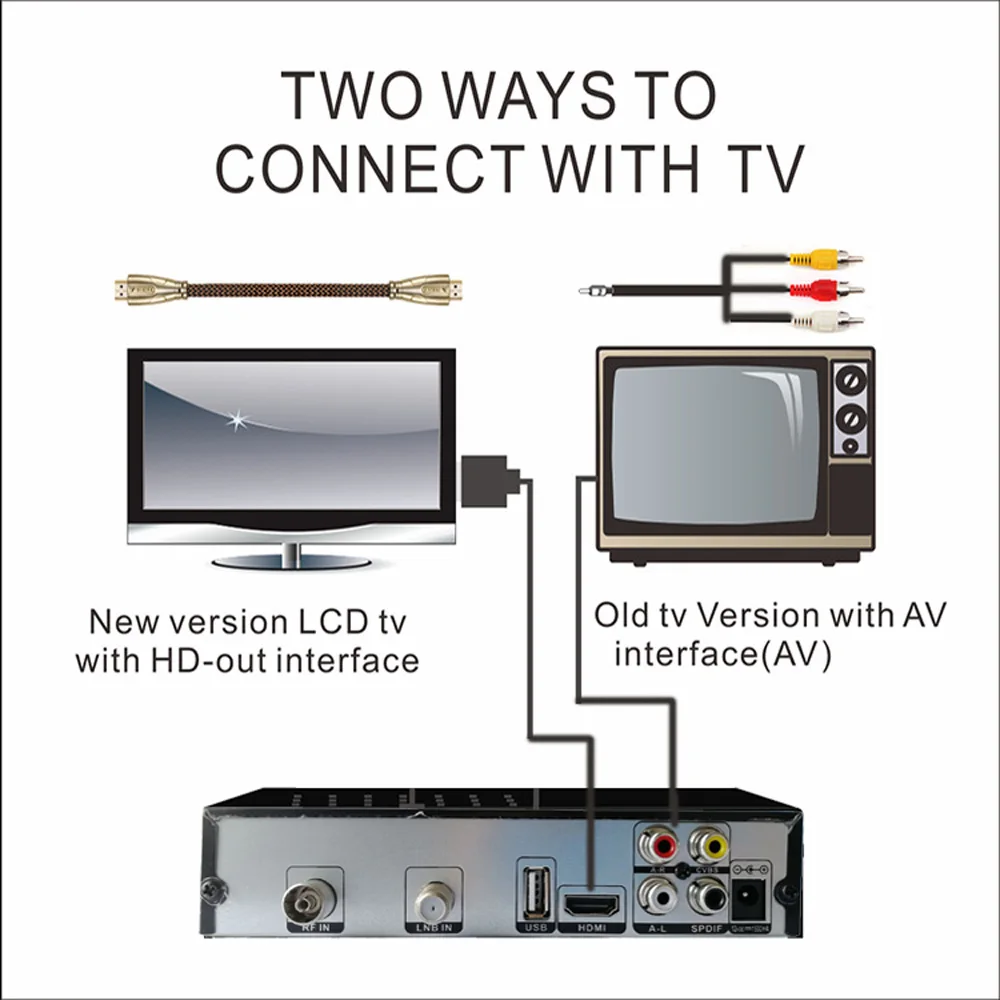 DVB T2 DVB S2 livre caixa de