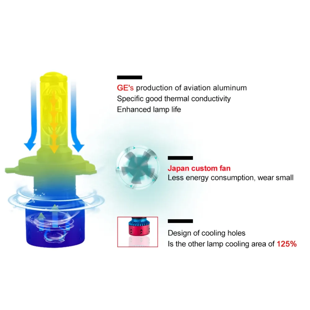 Foxcnsun Led H7 coche H4 Led Bulbs H1 H11 Led Bulb HB4 HB3 9006 9005 HB3 HB4 H3 H15 9012 Universal Auto Lamp 16000LM 6500K 12V Foxcnsun Led H7 coche H4 Led Bulbs H1 H11 Led Bulb HB4 HB3 9006 9005 HB3 HB4 H3 H15 9012 Universal Auto Lamp 16000LM 6500K 12V