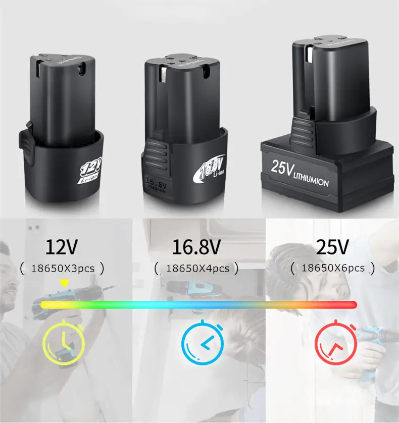 12 В Электрическая отвертка с дополнительной литиевой батареей 16,8 в Беспроводная Дрель Бытовая 25 в электрическая отвертка электроинструменты