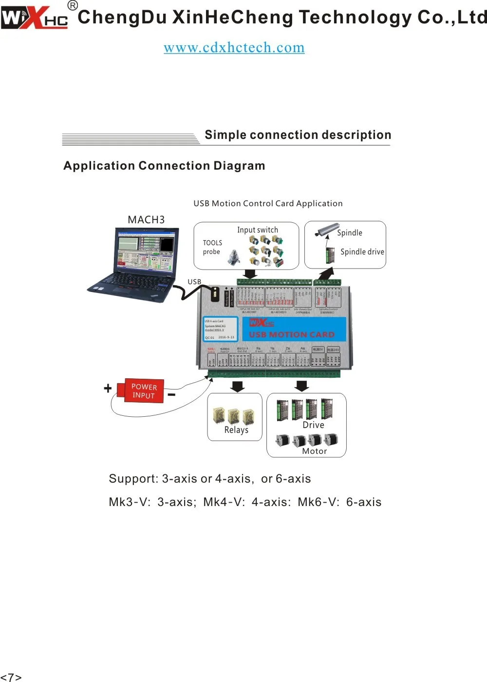 XHC новое поколение mach3 Motion control card 4 оси USB кабель ЧПУ коммутационная плата