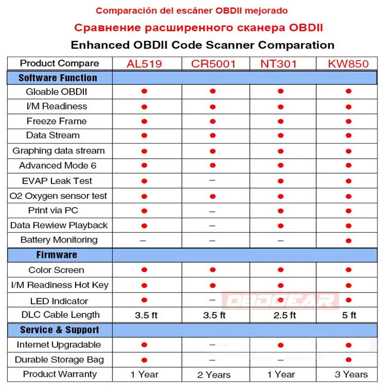 KONNWEI KW850 OBD 2 Диагностика автоматический диагностический сканер OBD2 сканер лучше, чем Запуск CR5001 на русском автомобиле диагностический инструмент