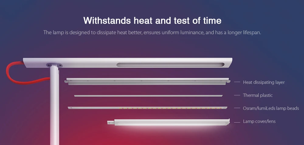 Xiaomi mi, умный светодиодный настольный светильник, настольная лампа Dim mi ng, светильник для чтения, умный дом, 4 режима, Регулируемый Настольный светильник без мерцания