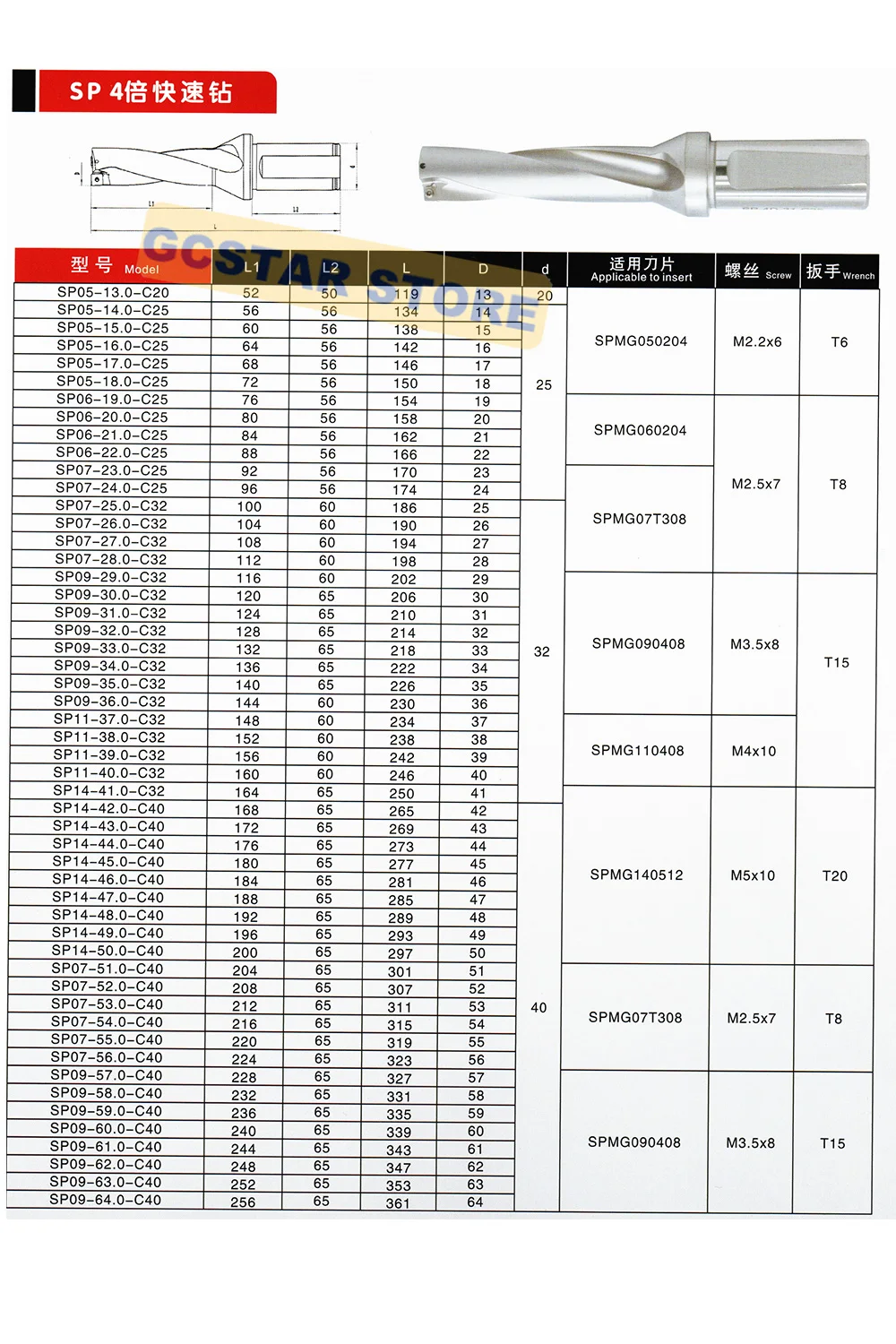 53 54 55 mm indexable insert brocas