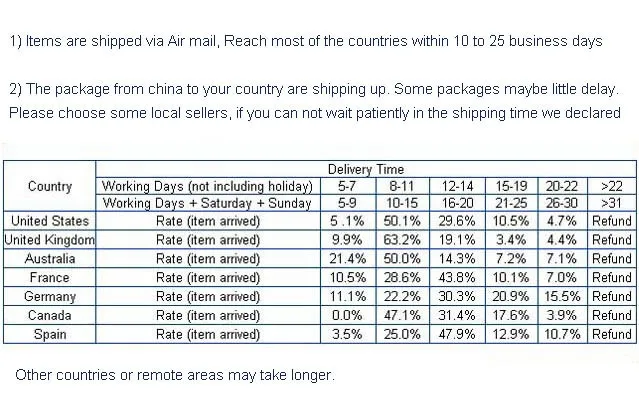 delivery-table1