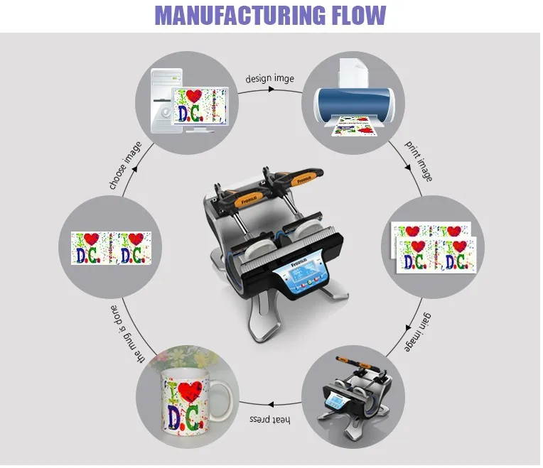 Круглая кружка пресс термопресс машина кружка чашка с термопереносным изображением