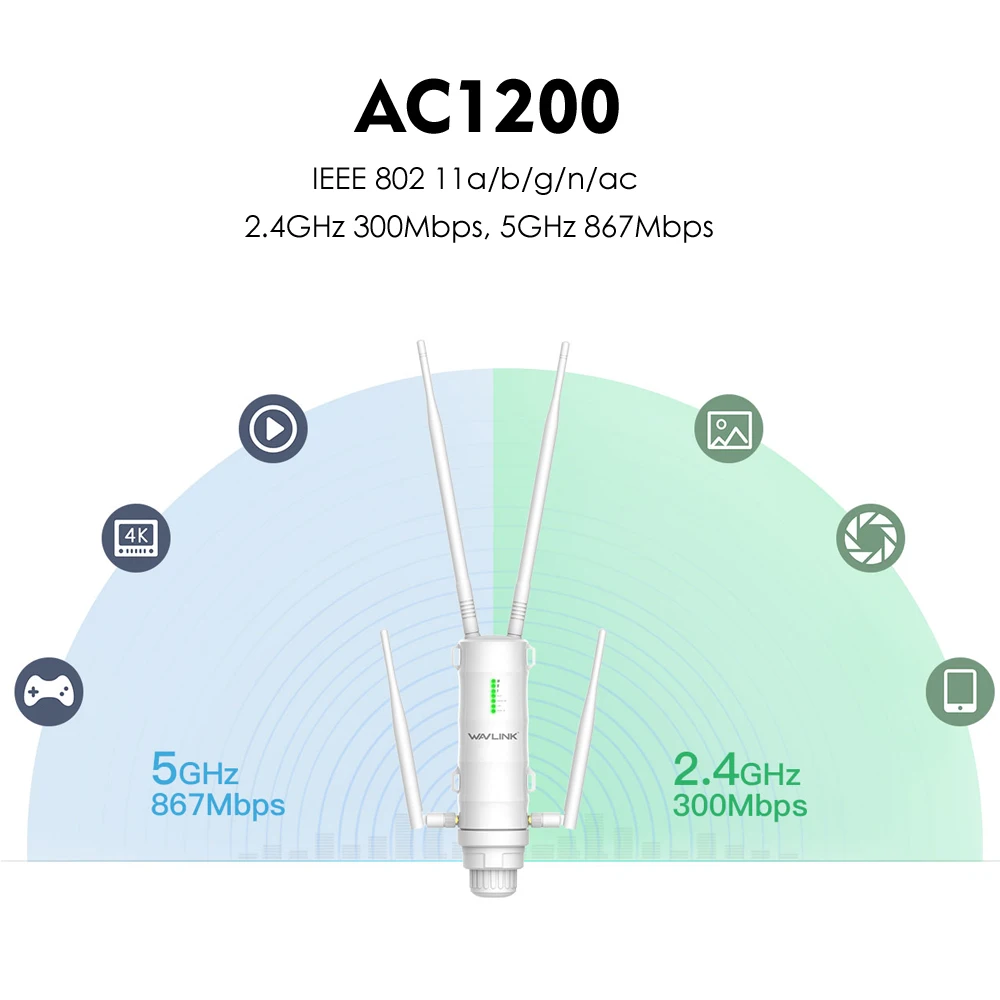 Wavlink Высокая мощность AC1200 открытый беспроводной Wi-Fi ретранслятор AP/wifi маршрутизатор 1200 Мбит/с Dual Dand 2,4G+ 5 ГГц длинный диапазон расширитель PoE