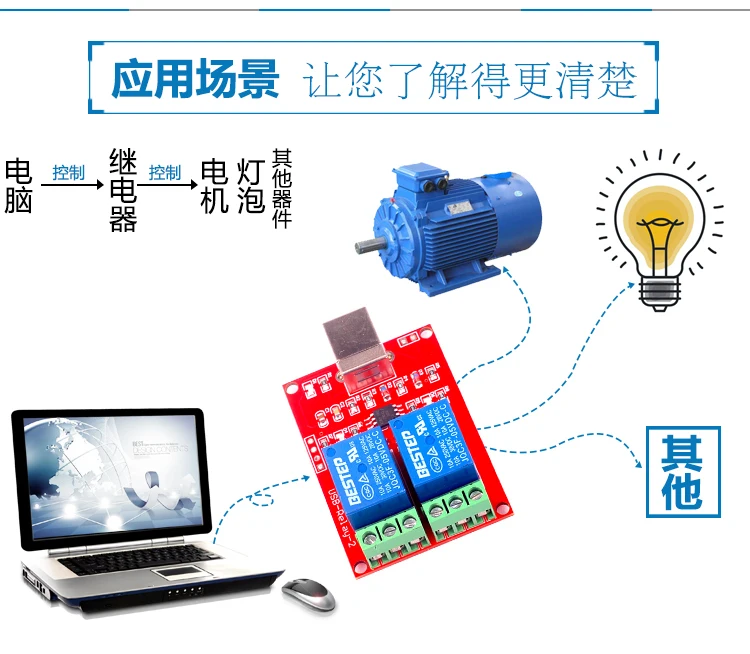 USB реле 2 канала 5vpc интеллект привод панель управления переключатель Избегайте привод USB компьютер Управление реле модульный