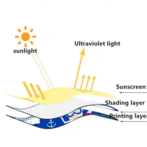 Car Curtain Side Window Sunshade (2)