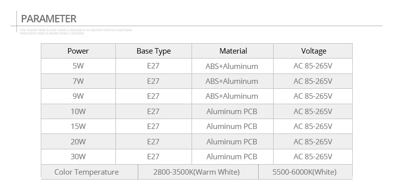 Без мерцающие, светодиодные Кабинет лампа 110 V 220 V E27 светодиодный светильник 5 W 7 W 9 W 10 W 15 W 20 W 30 W Smart IC Drive энергосбережения ночного освещения