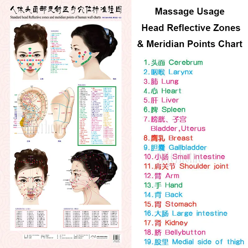 Acupuncture Points On Forehead Chart