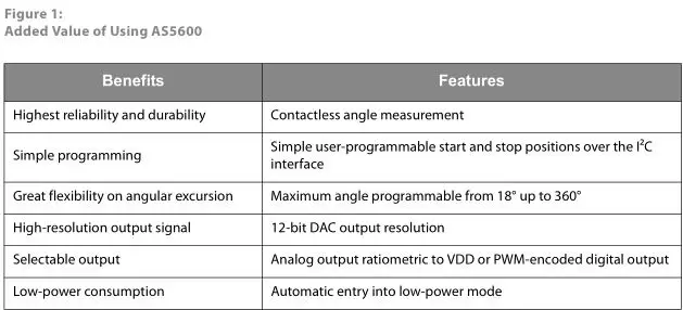 AS5600 Магнитный энкодер с PWM/SPI порт для 3-осевой бесщеточный карданный мотор и комбинированный комплект системы кодирования alexmos панель управления с шарнирным замком для basecam контроллер