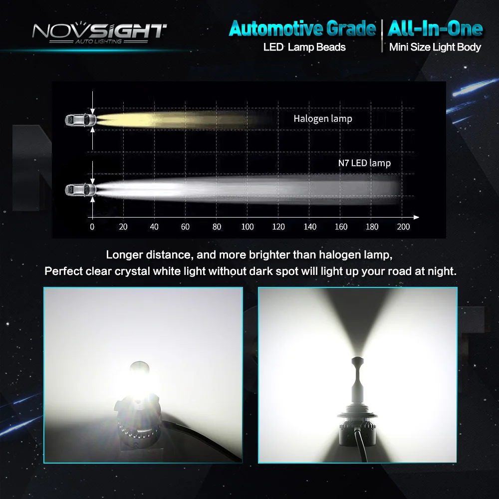 NOVSIGHT 9005 HB3 Автомобильный светодиодный светильник на голову s 70 Вт 10000лм автомобильный противотуманный светильник, лампа для вождения автомобиля, все-в-одном 6500K D40