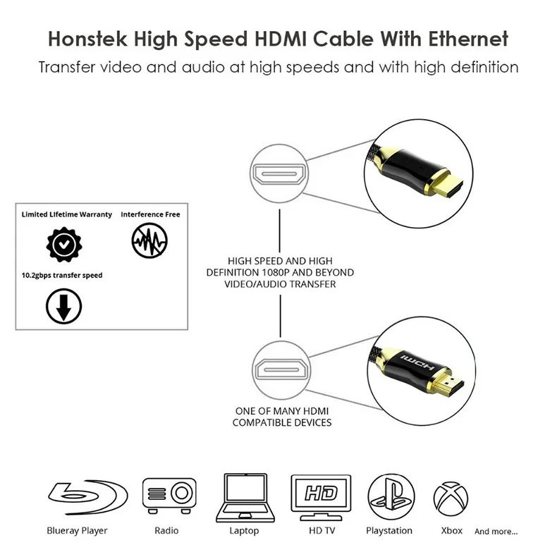 HDMI кабели 2.0b Ultra-HD(UHD) 4K 18Gbs видео и Ethernet SIKAI высокопрочный плетеный нейлоновый кабель шнур 1 м 1,5 м 2 м 3 м 5 м 10 м 15 м