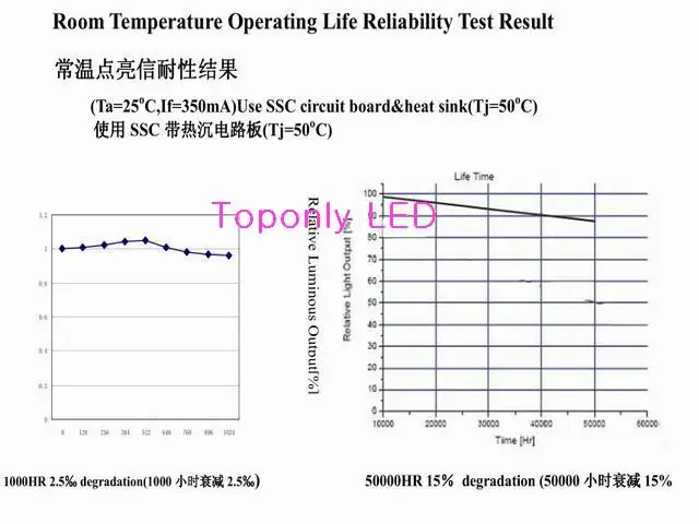 620-630nm 3 Вт красный цвет светодиода лампа DC2.4-2.8V 90-100lm с радиатором Звезда PCB 1000 шт./лот с фабрики DHL