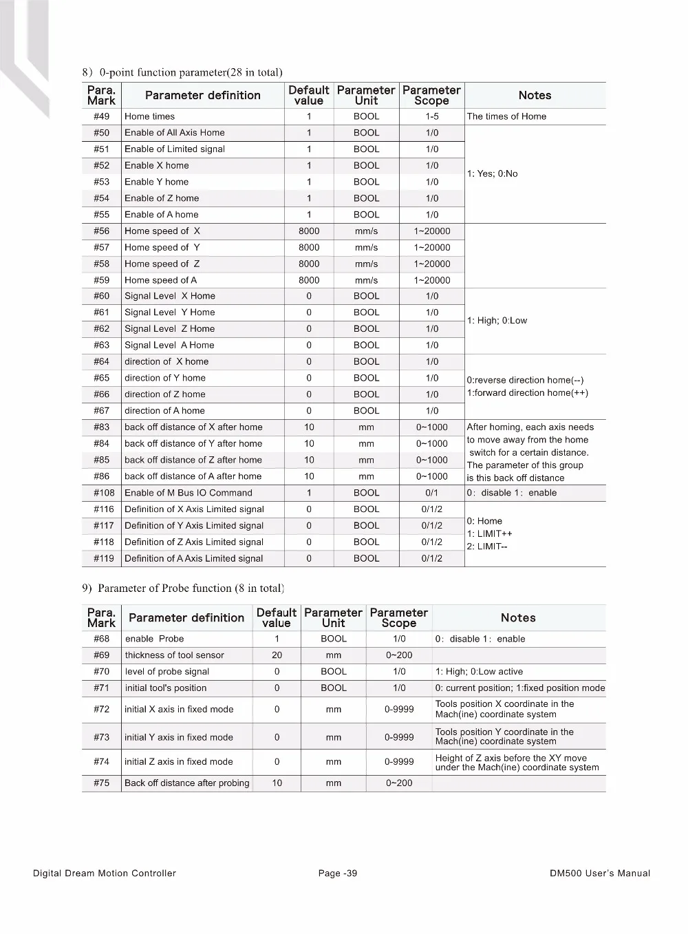 DM500 3 оси 4 оси ручной ЧПУ система движения с подвесным контроллером 500 кГц G код CAD/CAM поддержка USB флэш-диск гравировка