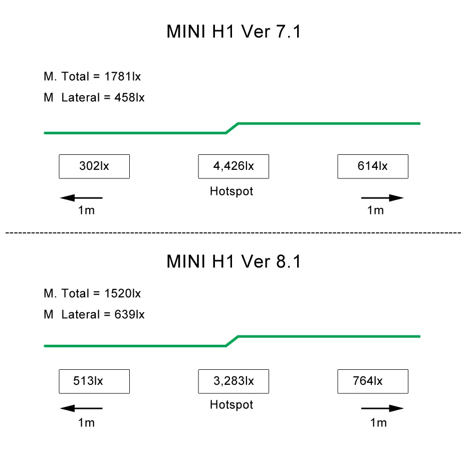 RONAN 2," Ver8.1 Биксеноновые Проекционные линзы для автомобиля Стайлинг фар модифицированный DIY H4 H7 Фары линзы использовать H1 лампы