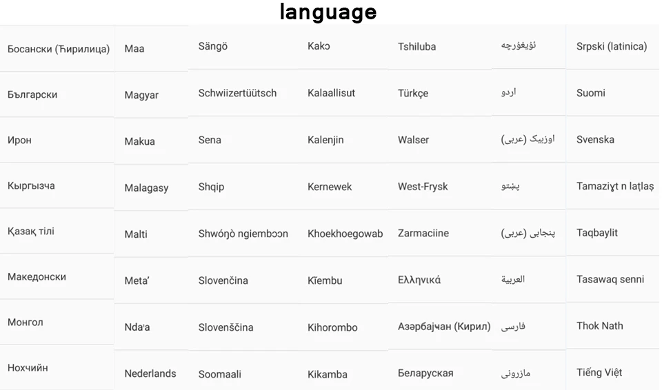 language