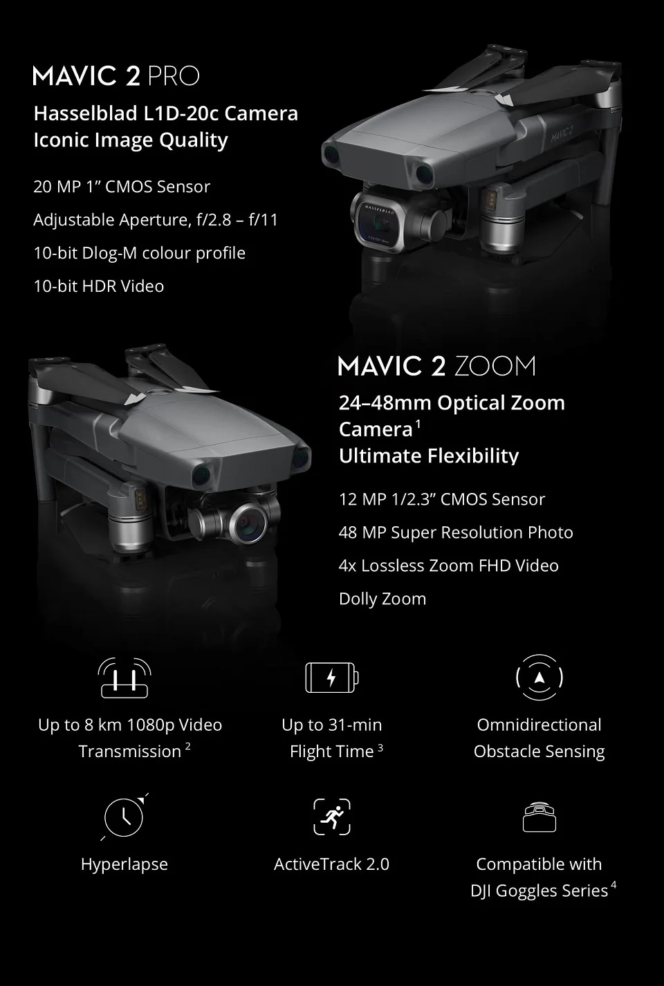 DJI Mavic 2 Pro/Mavic2 Zoom/DJI Smart control ler Hasselblad камера 4K HDR видео " CMOS 8 км пульт дистанционного управления 31 мин Время полета