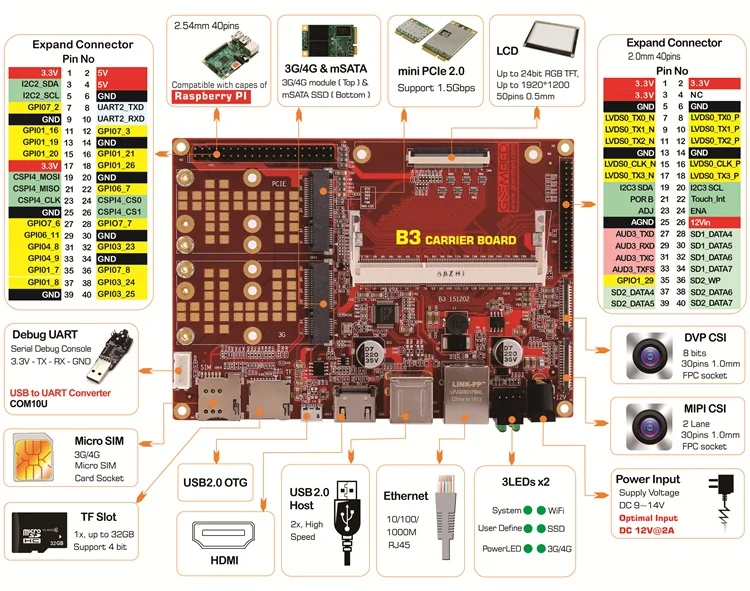  i.mx6dual computer board imx6 android/linux development board i.mx6 cpu cortexA9 board embedded POS