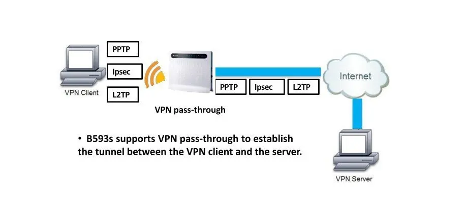 fdd cpe wifi roteador sem fio com