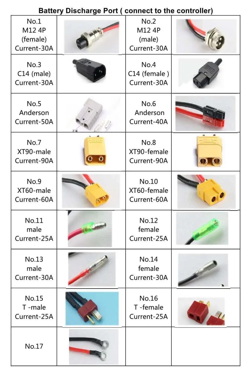 battery discharge connector- to the controller (1)