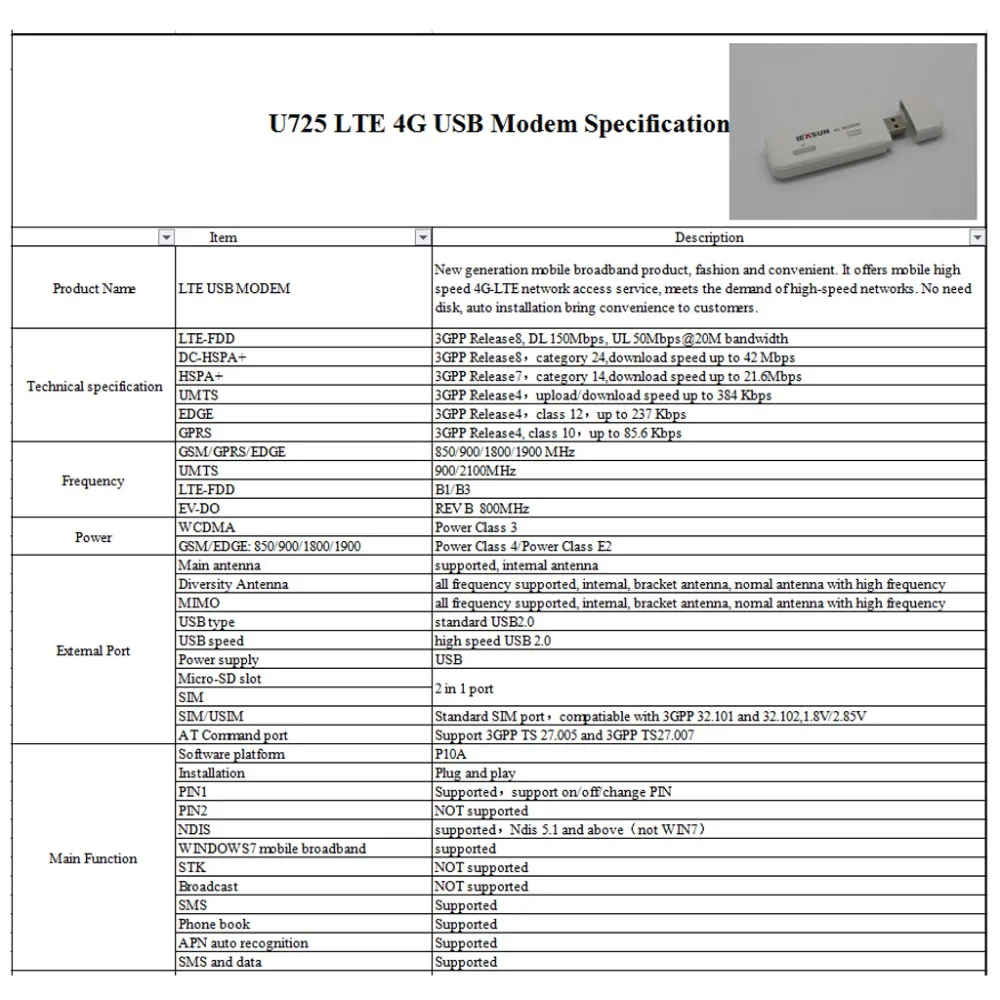 Портативный 4G LTE FDD 150 Мбит/с USB флешка SIM модем 4G беспроводной сетевой адаптер с TF sim-картой без WiFi U725