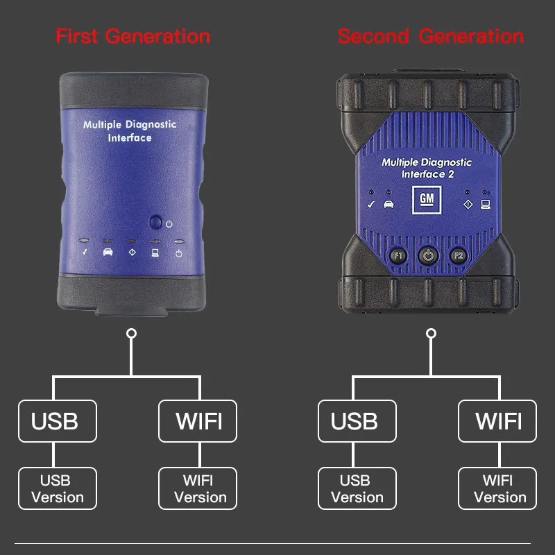 V2017.10 новейший для GMMDI несколько диагностический интерфейс ForGM MDI wifi многоязычный сканер ForGM MDI в наличии