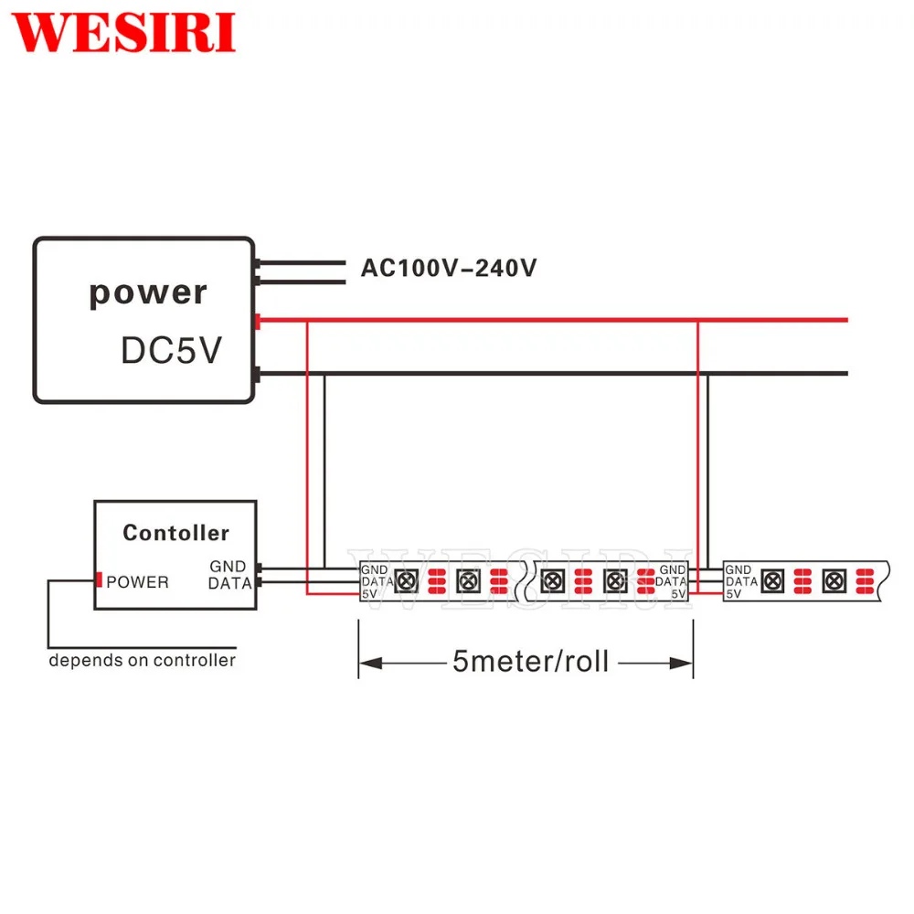 DC5V 1 м 4 5 WS2812B RGB индивидуально адресуемые Смарт светодиодные полосы пикселей