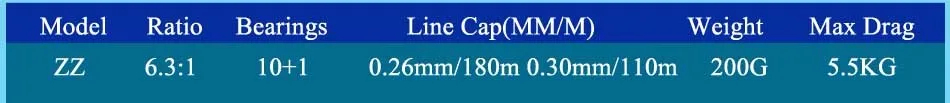 reel size