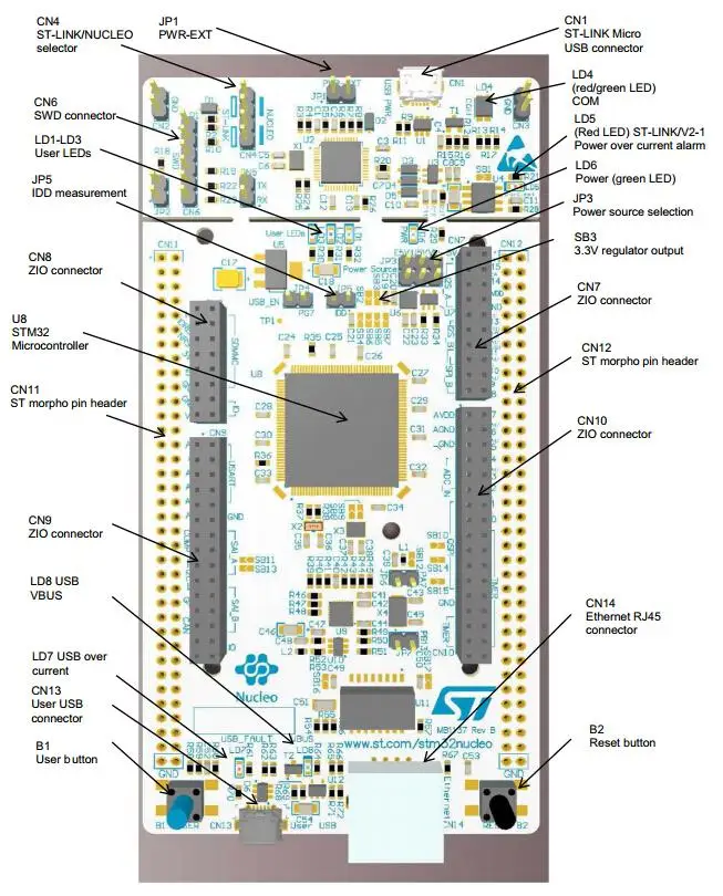 NUCLEO-F746ZG STM32 Nucleo-144 макетная плата с STM32F746ZG MCU, поддерживает Arduino, ST Zio и morpho подключение