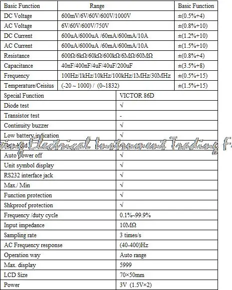 Быстрое прибытие Цифровой мультиметр метр VC86D с RS232 и USB