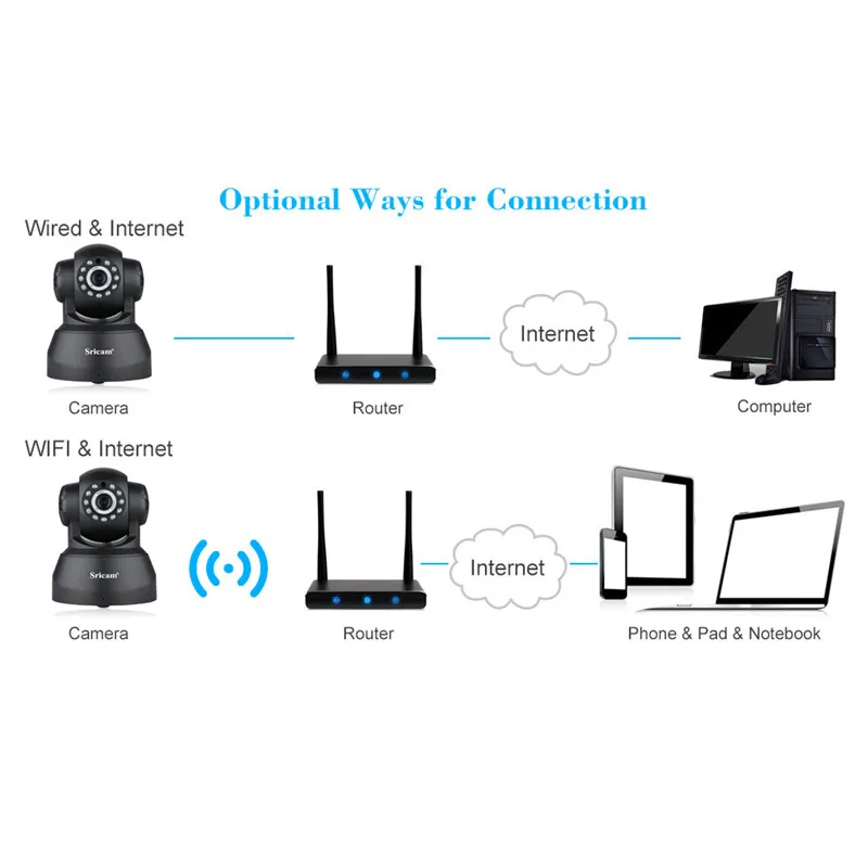 Sricam SP012 Беспроводная ip камера 720P Wifi панорамирование/наклон наблюдения ONVIF P2P