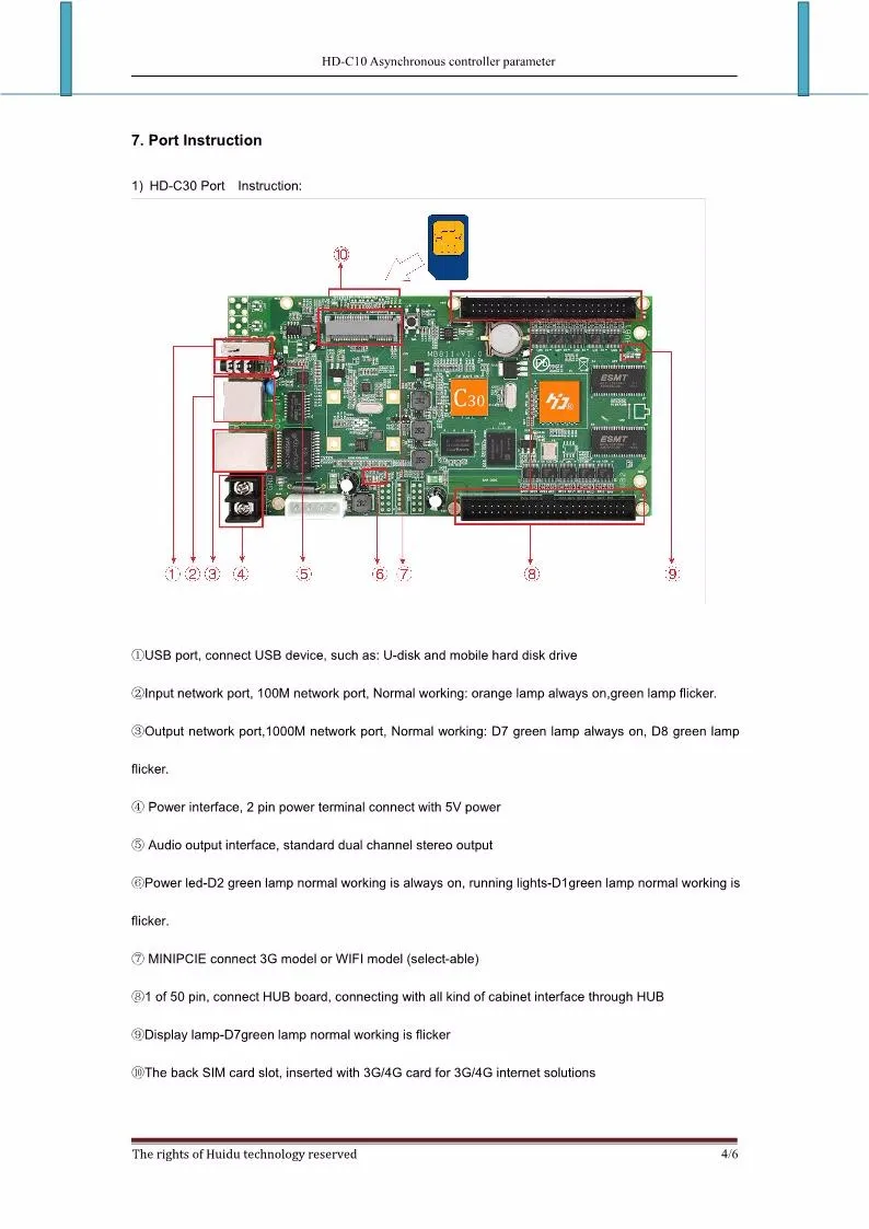 Hd-c30 USB+ 2 ethernet Порты и разъёмы(может использоваться как отправки карты) асинхронный видео полный Цвет LED Управление карты